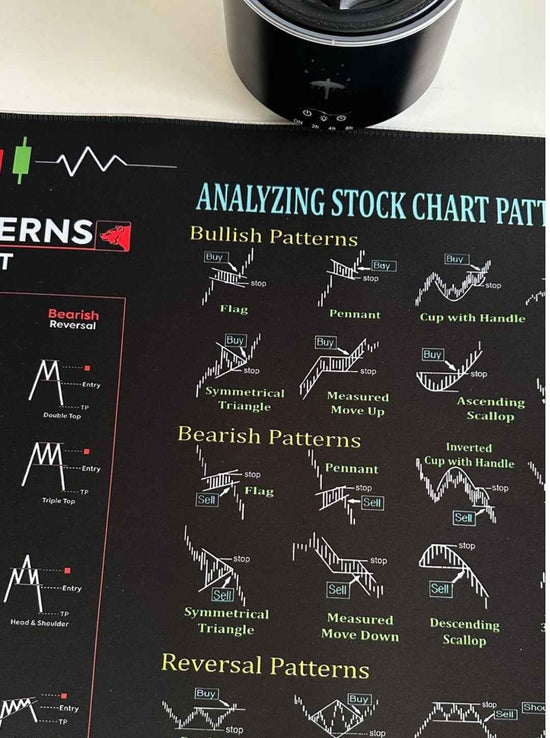 Trading MousePad – TradingMat