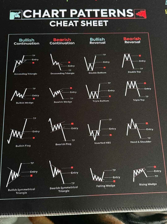 Trading MousePad – TradingMat